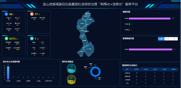 连山基层社会综合治理“网格化”＋“信息化”服务平台项目建设启动