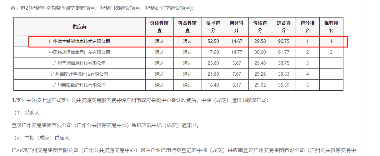 9888拉斯维加斯官网喜提大标！ 智慧校园一卡通，助力广州市技师学院校园信息化建设